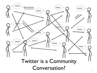 Twitter is a Community Conversation? tweet tweet tweet tweet tweet 