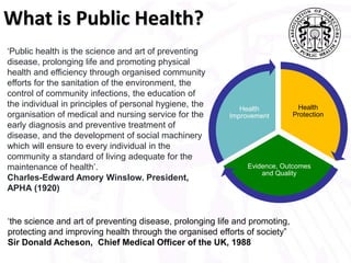 Public Health and the Church: Public Health perspecives | PPTX