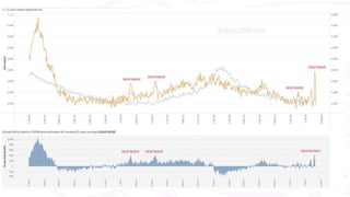 Excess deaths and Heatwaves
 