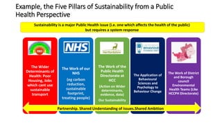 Why is Public Health important after the Pandemic? | PPTX