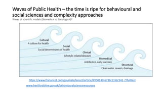 Why is Public Health important after the Pandemic? | PPTX