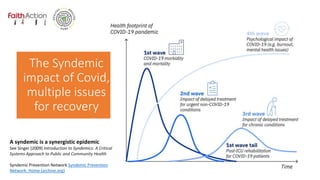 Why is Public Health important after the Pandemic? | PPTX