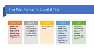 Why is Public Health important after the Pandemic? | PPTX