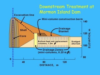 Downstream Treatment at
Mormon Island Dam
 