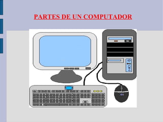 PARTES DE UN COMPUTADOR
 