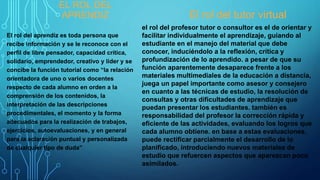 EL ROL DEL
APRENDIZ
El rol del aprendiz es toda persona que
recibe información y se le reconoce con el
perfil de libre pensador, capacidad crítica,
solidario, emprendedor, creativo y líder y se
concibe la función tutorial como “la relación
orientadora de uno o varios docentes
respecto de cada alumno en orden a la
comprensión de los contenidos, la
interpretación de las descripciones
procedimentales, el momento y la forma
adecuados para la realización de trabajos,
ejercicios, autoevaluaciones, y en general
para la aclaración puntual y personalizada
de cualquier tipo de duda”
El rol del tutor virtual
el rol del profesor tutor o consultor es el de orientar y
facilitar individualmente el aprendizaje, guiando al
estudiante en el manejo del material que debe
conocer, induciéndolo a la reflexión, crítica y
profundización de lo aprendido. a pesar de que su
función aparentemente desaparece frente a los
materiales multimediales de la educación a distancia,
juega un papel importante como asesor y consejero
en cuanto a las técnicas de estudio, la resolución de
consultas y otras dificultades de aprendizaje que
puedan presentar los estudiantes. también es
responsabilidad del profesor la corrección rápida y
eficiente de las actividades, evaluando los logros que
cada alumno obtiene. en base a estas evaluaciones,
puede rectificar parcialmente el desarrollo de lo
planificado, introduciendo nuevos materiales de
estudio que refuercen aspectos que aparezcan poco
asimilados.
 