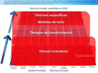 Imperativos
Década turbulenta
Tiempos de transformación
Visiones específicas
Medidas de éxito
 