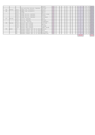 black        c    0     €   202.50   ####
                    cors glitter mirror leather silver         c    0     €   202.50   ####
45   wrena   flat   nappa con cristalli           black        c    0     €   228.00   ####
46           flat   nappa con cristalli           white        c    0     €   228.00   ####
             flat   suede                         whirl        c    0     €   202.50   ####
             flat   suede mirror leather          blach rosa   c    0     €   202.50   ####
             flat   suede mirror leather          black        c    0     €   202.50   ####
             flat   suede mirror leather          tirchese     c    0     €   202.50   ####
47   morse   flat   mirror leather                gold         c    0     €   187.50   ####
             flat   mirror leather                silver       c    0     €   187.50   ####
             flat   glitter leather               champagne    c    0     €   187.50   ####
48   morse   flat   patent whit plexy             citrine      c    0     €   187.50   ####
             flat   patent whit plexy             white        c    0     €   187.50   ####
             flat   patent whit plexy             orange       c    0     €   187.50   ####
             flat   patent whit plexy             jade verde   c    0     €   187.50   ####
49   pose    90     spugna almeno qty 10 no mezzi bianca       c    0     €   145.50   ####
             90     spugna almeno qty 10 no mezzi nera         c    0     €   145.50   ####
             90     spugna almeno qty 10 no mezzi turchese     c    0     €   145.50   ####
             90     spugna almeno qty 10 no mezzi tangerine    c    0     €   145.50   ####
                                                                   ####                ###
 