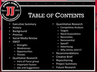 • Executive Summary
• History
• Background
• Promise
• Social Media Review
• SWOT
– Strengths
– Weaknesses
– Opportunities
– Threats
• Qualitative Research
– Intro of Focus group
– Important Factors
– Ads and Suggestions
• Quantitative Research
– Competitive Analysis
– Targets
– Word Associations
– Necessities
– Nonessential
– Speed?
– Advertising
– Why Jimmy John’s?
• Recommendations
• Creative Brief
• Repositioning
• Project Summary
• Future Research
TABLE OF CONTENTS
 