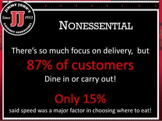NONESSENTIAL
There’s so much focus on delivery, but
87% of customers
Dine in or carry out!
Only 15%
said speed was a major factor in choosing where to eat!
 