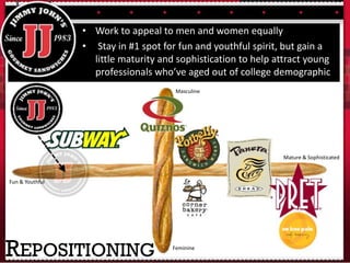 Fun & Youthful
Mature & Sophisticated
Masculine
Feminine
REPOSITIONING
• Work to appeal to men and women equally
• Stay in #1 spot for fun and youthful spirit, but gain a
little maturity and sophistication to help attract young
professionals who’ve aged out of college demographic
 