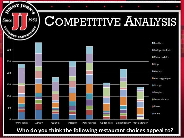 jimmy john 39 s market communications research project subway sandwiches nutrition chart