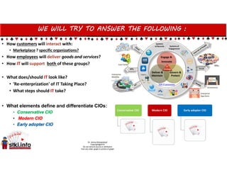 WE WILL TRY TO ANSWER THE FOLLOWING :
• How customers will interact with:
• Marketplace ? specific organizations?
• How employees will deliver goods and services?
• How IT will support both of these groups?
• What does/should IT look like?
• 'Re-enterprization' of IT Taking Place?
• What steps should IT take?
• What elements define and differentiate CIOs:
• Conservative CIO
• Modern CIO
• Early adopter CIO
 