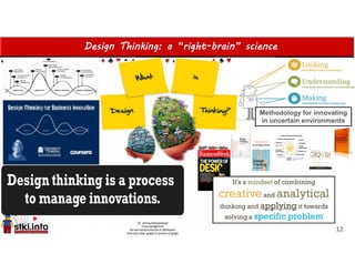 Design Thinking: a “right-brain” science
12
Methodology for innovating
in uncertain environments
 