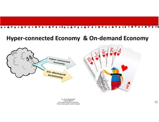 Hyper-connected Economy & On-demand Economy
15
 