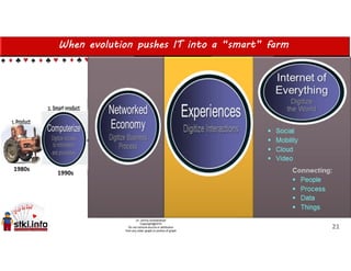 When evolution pushes IT into a “smart” farm
21
 