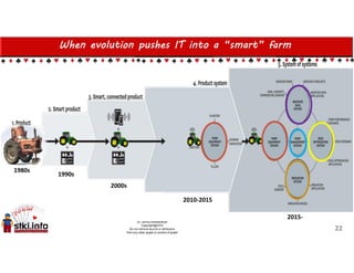 When evolution pushes IT into a “smart” farm
22
 