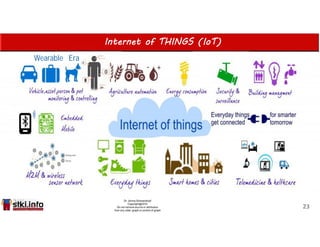 Internet of THINGS (IoT)
23
Wearable Era
 