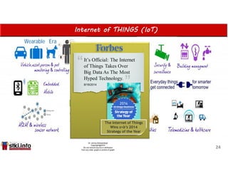 Internet of THINGS (IoT)
24
Wearable Era
 