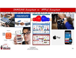 SAMSUNG Ecosystem vs APPLE Ecosystem
30
 