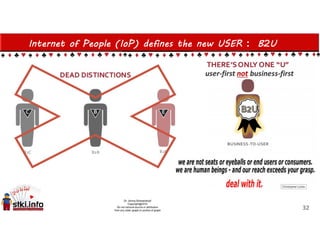 Internet of People (IoP) defines the new USER : B2U
32
 