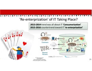 'Re-enterprization' of IT Taking Place?
35
 