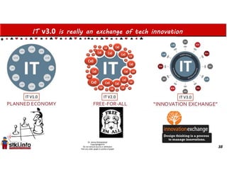 IT v3.0 is really an exchange of tech innovation
38
 