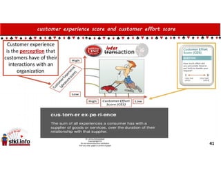 customer experience score and customer effort score
41
 