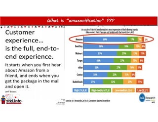 What is “amazonification” ???
 