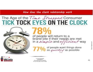 How does the client relationship work
46
2000-2005
2006-2014
2014-20XX
 