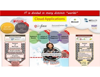 IT is divided in many distinct “worlds”
48
Emotion-Based Systems
 