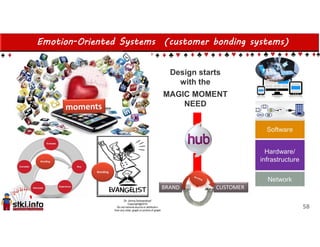 Emotion-Oriented Systems (customer bonding systems)
58
Design starts
with the
MAGIC MOMENT
NEED
 