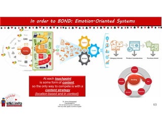 In order to BOND: Emotion-Oriented Systems
63
 