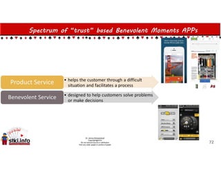 Spectrum of “trust” based Benevolent Moments APPs
72
 