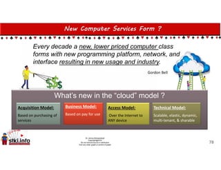 New Computer Services Form ?
What’s new in the “cloud” model ?
Acquisition Model:
Based on purchasing of
services
Business Model:
Based on pay for use
Access Model:
Over the Internet to
ANY device
Technical Model:
Scalable, elastic, dynamic,
multi-tenant, & sharable
Gordon Bell
78
 