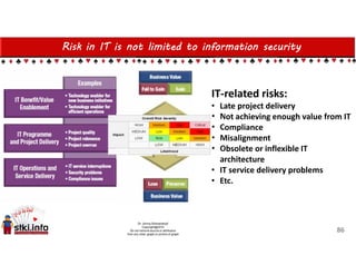 Risk in IT is not limited to information security
86
IT-related risks:
• Late project delivery
• Not achieving enough value from IT
• Compliance
• Misalignment
• Obsolete or inflexible IT
architecture
• IT service delivery problems
• Etc.
 