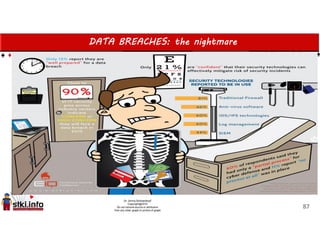 DATA BREACHES: the nightmare
87
 