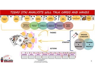 TODAY STKI ANALYSTS WILL TALK CARDS AND HANDS
9
STRATEGY
THEMES
ACTIONS
 