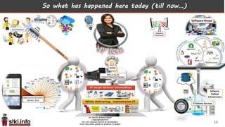 So what has happened here today (till now…)
10
 