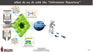 What do we do with the “Information Repository”
100
 