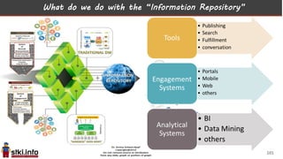 What do we do with the “Information Repository”
101
 