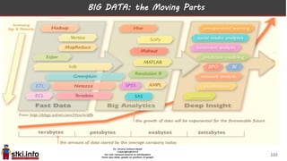 BIG DATA: the Moving Parts
102
 
