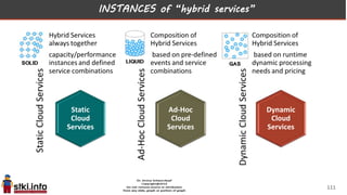 INSTANCES of “hybrid services”
Dynamic
Cloud
Services
Ad-Hoc
Cloud
Services
Static
Cloud
Services
111
 