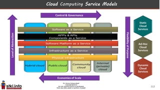 Cloud Computing Service Models
112
 