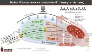 Shadow IT should move to Cooperative IT (mostly in the cloud)
114
 