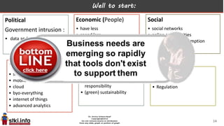 Well to start:
Political
Government intrusion :
• data and privacy
Economic (People)
• have less
• spend less
• want more
• global competition
Social
• social networks
• online communities
• collaborative consumption
Technological
• social
• mobile
• cloud
• byo-everything
• internet of things
• advanced analytics
Environmental
• Corporate social
responsibility
• (green) sustainability
Legal
• Compliance
• Regulation
14
 