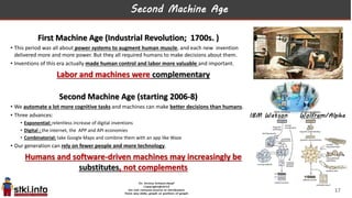 Second Machine Age
First Machine Age (Industrial Revolution; 1700s. )
• This period was all about power systems to augment human muscle, and each new invention
delivered more and more power. But they all required humans to make decisions about them.
• Inventions of this era actually made human control and labor more valuable and important.
Labor and machines were complementary
Second Machine Age (starting 2006-8)
• We automate a lot more cognitive tasks and machines can make better decisions than humans.
• Three advances:
• Exponential: relentless increase of digital inventions
• Digital : the internet, the APP and API economies
• Combinatorial: take Google Maps and combine them with an app like Waze
• Our generation can rely on fewer people and more technology.
Humans and software-driven machines may increasingly be
substitutes, not complements
17
 