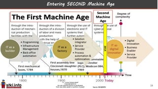 Entering SECOND Machine Age
18
 