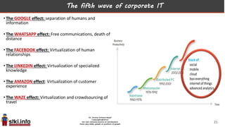 The fifth wave of corporate IT
• The GOOGLE effect: separation of humans and
information
• The WHATSAPP effect: Free communications, death of
distance
• The FACEBOOK effect: Virtualization of human
relationships
• The LINKEDIN effect: Virtualization of specialized
knowledge
• The AMAZON effect: Virtualization of customer
experience
• The WAZE effect: Virtualization and crowdsourcing of
travel
21
 