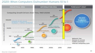 The fifth wave of corporate IT
• The GOOGLE effect: separation of humans and
information
• The WHATSAPP effect: Free communications, death of
distance
• The FACEBOOK effect: Virtualization of human
relationships
• The LINKEDIN effect: Virtualization of specialized
knowledge
• The AMAZON effect: Virtualization of customer
experience
• The WAZE effect: Virtualization and crowdsourcing of
travel
22
 